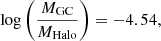 $$ \begin{aligned} \log \left(\frac{M_{\rm {GC}}}{M_{\rm {Halo}}}\right) = - 4.54, \end{aligned} $$