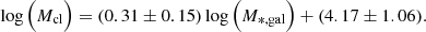 $$ \begin{aligned} \log \Big (M_{\rm cl}\Big ) = (0.31\pm 0.15)\log \Big (M_{\rm *,gal}\Big ) + (4.17\pm 1.06). \end{aligned} $$