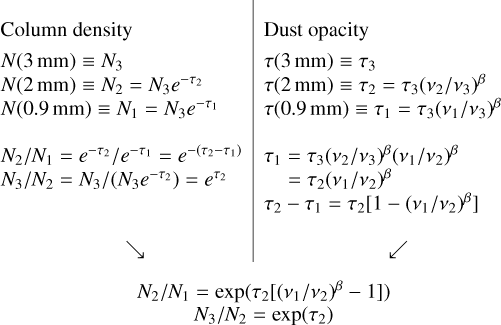 $N_{2}/N_{1}={\textrm{exp}}(\tau_{2}[(\nu_{1}/\nu_{2})^{\beta}-1])$