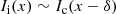 $$ \begin{aligned} I_{\rm i}(x)\sim I_{\rm c}(x - \delta ) \end{aligned} $$