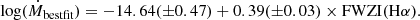 $$ \begin{aligned} \log (\dot{M}_{\rm bestfit}) = -14.64(\pm 0.47)+0.39(\pm 0.03)\times \mathrm{FWZI}(\mathrm{H\alpha }). \end{aligned} $$