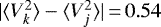 $|\langle{V_k^2}\rangle - \langle{V_j^2}\rangle|\,{=}\,0.54$