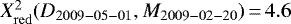 $X_{\mathrm{red}}^2(D_{\mathrm{2009-05-01}}, M_{\mathrm{2009-02-20}})\,{=}\,4.6$