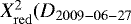 $X_{\mathrm{red}}^2(D_{\mathrm{2009-06-27}}$