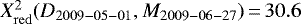 $X_{\mathrm{red}}^2(D_{\mathrm{2009-05-01}}, M_{\mathrm{2009-06-27}})\,{=}\,30.6$