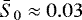 $\bar{S}_0 \approx 0.03 $