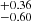 $ ^{+0.36}_{-0.60} $