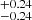 $ ^{+0.24}_{-0.24} $