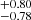 $ ^{+0.80}_{-0.78} $