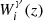 $ W^\gamma_i(z) $