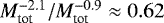 $M_{\textrm{tot}}^{-2.1} / M_{\textrm{tot}}^{-0.9} \approx 0.62 $