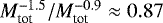 $M_{\textrm{tot }}^{-1.5} / M_{\textrm{tot}}^{ -0.9} \approx 0.87 $
