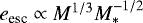 $e_{\textrm{esc}}\propto M^{1/3} M_*^{-1/2}$