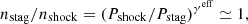 $$ \begin{aligned} n_{\rm stag}/n_{\rm shock}=(P_{\rm shock}/P_{\rm stag})^{\gamma ^\mathrm{eff}}\simeq 1, \end{aligned} $$