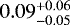 $0.09_{-0.05}^{&#x002B;0.06}$