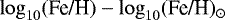$\log_{10}(\textrm{Fe/H}) - \log_{10}(\textrm{Fe/H})_{\odot}$