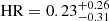 $ \mathrm{HR}=0.23^{+0.26}_{-0.31} $