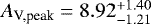 $ {A_{\textrm{V,peak}}} = 8.92^{+1.40}_{-1.21}$