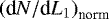 $\left(\textrm{d}N/\textrm{d}L_{1}\right)_{\textrm{norm}}$