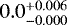 $0.0^{&#x002B;0.006}_{-0.000}$