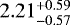 $2.21^{&#x002B;0.59}_{-0.57}$
