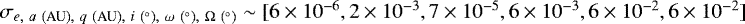 $\sigma_{e,~a~(\textrm{AU}),~q~(\textrm{AU}),~i~ (^{\circ}),~\omega~ (^{\circ}),~\Omega~ (^{\circ})}\sim[6\times 10^{-6},2\times 10^{-3},7\times 10^{-5},6\times 10^{-3},6\times 10^{-2},6\times 10^{-2}]$
