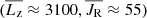$ (\overline{L_{\mathrm{z}}}\approx 3100, \overline{J_{\mathrm{R}}}\approx 55) $