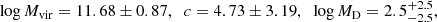 $$ \begin{aligned} \log M_{\rm vir}=11.68\pm 0.87, \;\; c=4.73\pm 3.19, \;\;\log M_{\rm D}=2.5_{-2.5}^{+2.5}, \end{aligned} $$