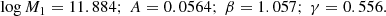 $$ \begin{aligned} \log M_1=11.884;\ A=0.0564;\ \beta =1.057;\ \gamma =0.556. \end{aligned} $$