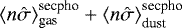 $\langle n \hat{\sigma}\rangle_{\textrm{gas}}^{\textrm{secpho}}&#x002B;\langle n \hat{\sigma}\rangle_{\textrm{dust}}^{\textrm{secpho}}$