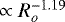 $\propto R_{o}^{-1.19}$