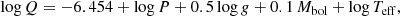 $$ \begin{aligned} \mathrm{log}\,Q = -6.454 + \mathrm{log}\,P + 0.5\,{\log g} +0.1\,M_{\rm bol} + \mathrm{log}\,T_{\mathrm{eff} } , \end{aligned} $$