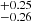 $ _{-0.26}^{+0.25} $