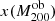 $ x(M^{\text{ob}}_{200}) $