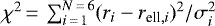 $\chi^2\,{=}\,\sum_{i\,{=}\,1}^{N\,{=}\,6} (r_i - r_{\textrm{ell},i})^2/\sigma_i^2$