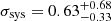 $ \sigma_{\mathrm{sys}}=0.63_{-0.33}^{+0.68} $
