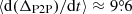 $ \langle \mathrm{d}(\Delta_{\mathrm{P2P}})/\mathrm{d}t\rangle\approx 9{{\overset{\circ}{.}}}6 $