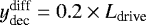 $y_{\textrm{dec}}^{\textrm{diff}} = 0.2 \times L_{\textrm{drive}}$