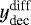 $y_{\textrm{dec}}^{\textrm{diff}}$