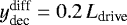 $y_{\textrm{dec}}^{\textrm{diff}} = 0.2\,L_{\textrm{drive}}$