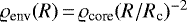 ${{\varrho_{\textrm{env}}}}(R)\,{=}\,{{\varrho_{\textrm{core}}}}(R/R_{\textrm{c}})^{-2}$