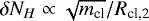 $\delta N_{H}\propto\sqrt{m_{\textrm{cl}}}/R_{\textrm{cl,2}}$