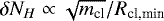 $\delta N_{H}\propto\sqrt{m_{\textrm{cl}}}/R_{\textrm{cl,min}}$