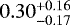 $0.30^{&#x002B;0.16}_{-0.17}$