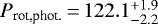 $P_{\text{rot,phot.}}\,{=}\,122.1^{&#x002B;1.9}_{-2.2}$