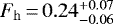 $F_{\mathrm{h}}\,{=}\,0.24^{&#x002B;0.07}_{-0.06}$