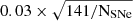 $ 0.03\times \sqrt{\mathrm{{141}/N_{SNe}}} $