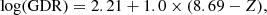 $$ \begin{aligned} \log (\mathrm{GDR})=2.21+1.0 \times (8.69-Z), \end{aligned} $$