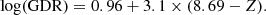 $$ \begin{aligned} \log (\mathrm{GDR})=0.96+3.1 \times (8.69-Z). \end{aligned} $$