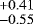 $^{&#x002B;0.41}_{-0.55}$